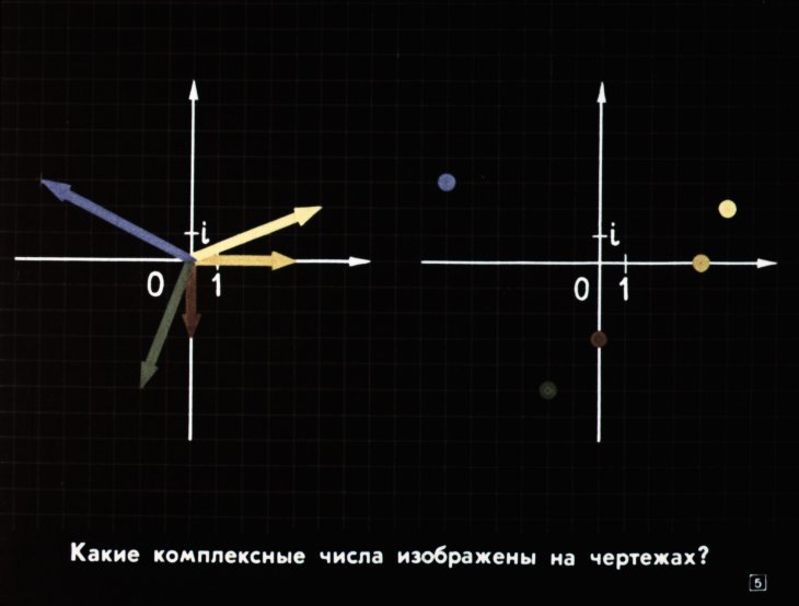 Кадр 5 диафильма «Геометрическое изображение комплексных чисел»