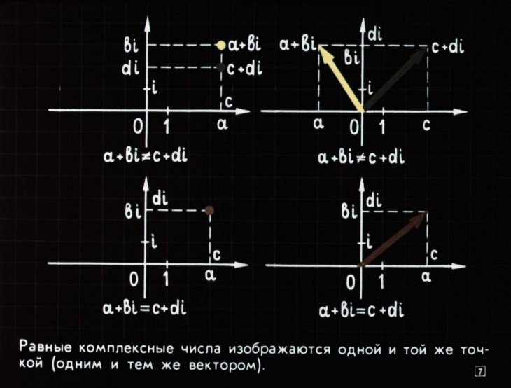 Кадр 7 диафильма «Геометрическое изображение комплексных чисел»
