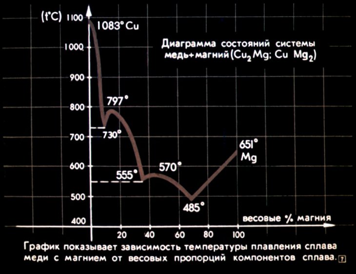 Кадр 7 диафильма «Графики функций»