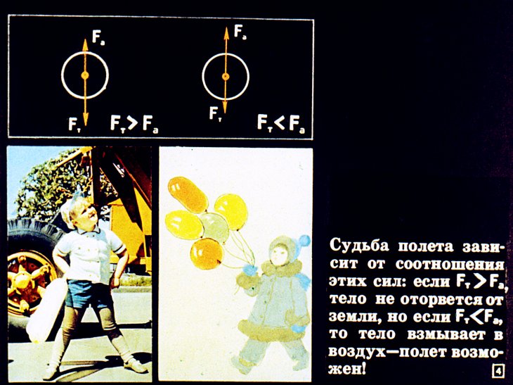 Кадр 4 диафильма «Воздухоплавание»