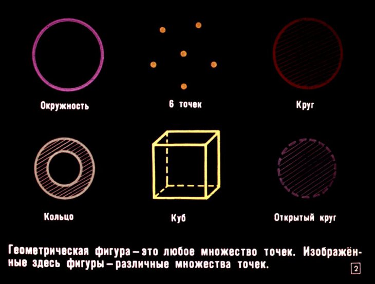 Кадр 2 диафильма «Геометрические фигуры как множества точек»