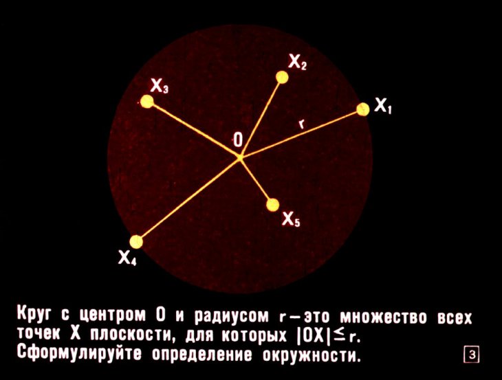 Кадр 3 диафильма «Геометрические фигуры как множества точек»