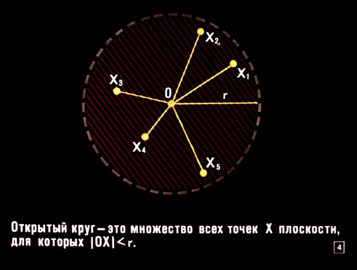 Кадр 4 диафильма «Геометрические фигуры как множества точек»