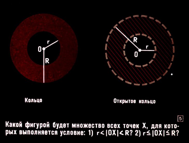 Кадр 5 диафильма «Геометрические фигуры как множества точек»