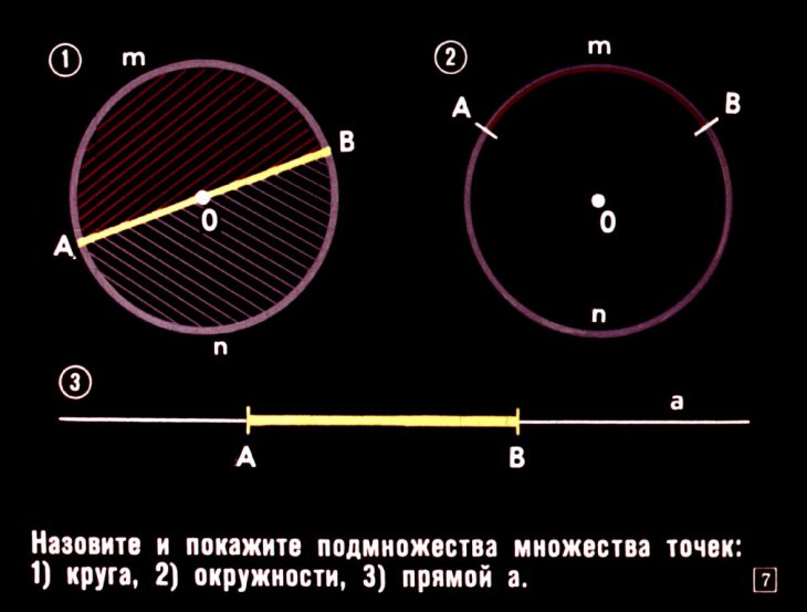Кадр 7 диафильма «Геометрические фигуры как множества точек»