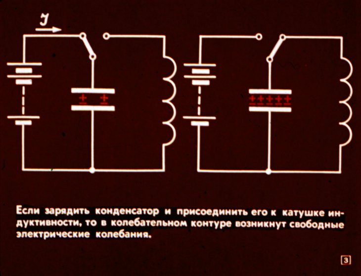 Кадр 3 диафильма «Электрические колебания»