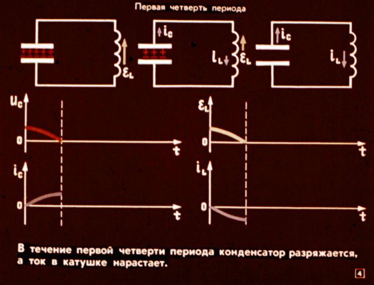 Кадр 4 диафильма «Электрические колебания»