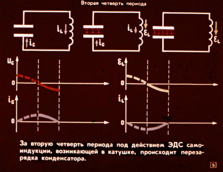 Кадр 5 диафильма «Электрические колебания»
