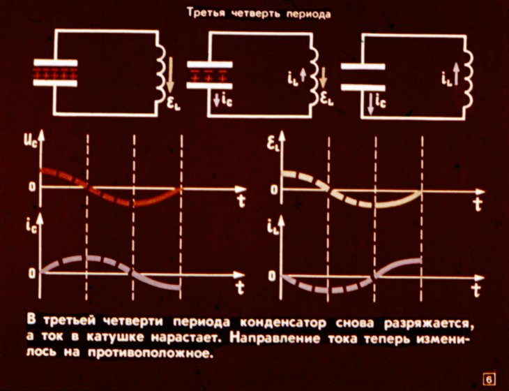 Кадр 6 диафильма «Электрические колебания»