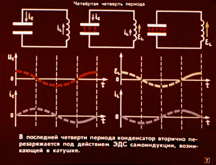 Кадр 7 диафильма «Электрические колебания»