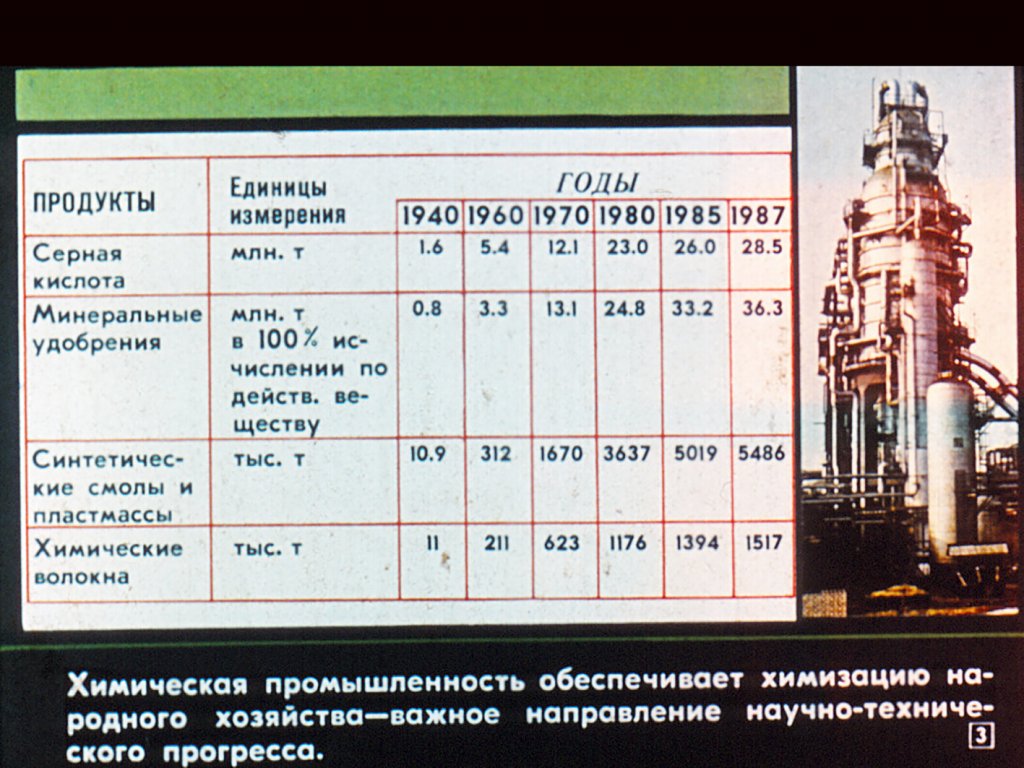 Кадр 3 диафильма «Химия и охрана природы»