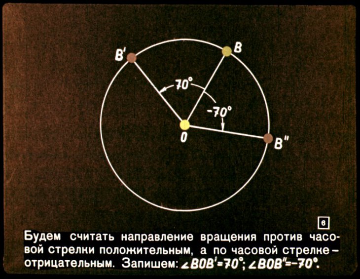 Кадр 6 диафильма «Вращение»