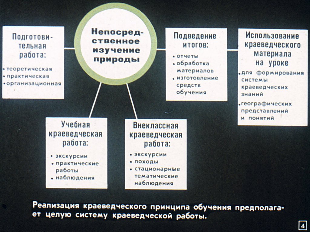 Кадр 4 диафильма «Использование краеведческого материала на уроках географии в V классе»