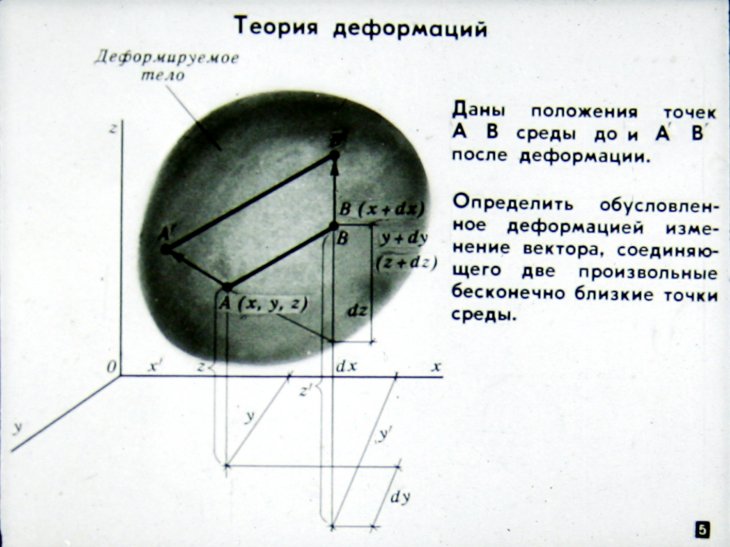 Кадр 5 диафильма «Нелинейная теория упругости»
