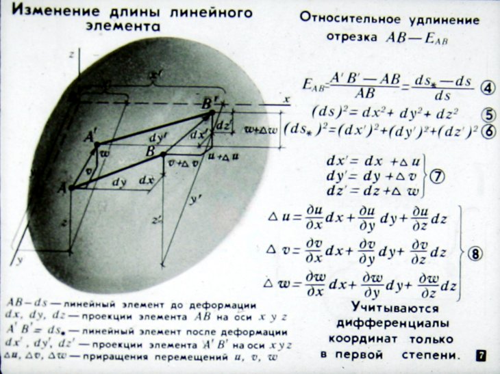 Кадр 7 диафильма «Нелинейная теория упругости»