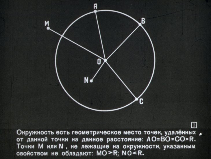 Кадр 3 диафильма «Геометрическое место точек на плоскости»
