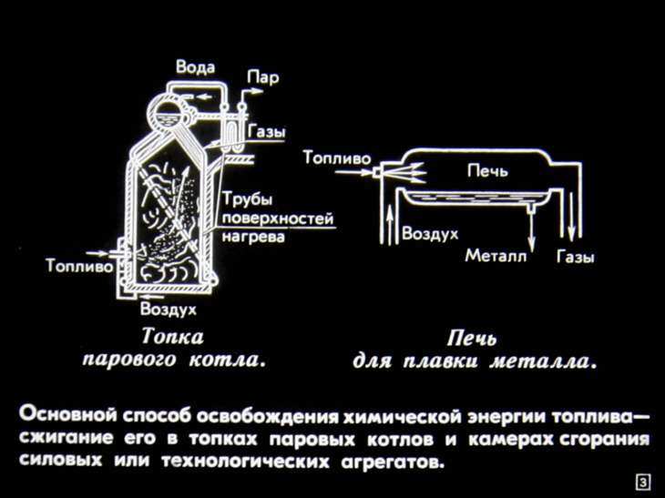 Кадр 3 диафильма «Топливо и элементы теории горения»