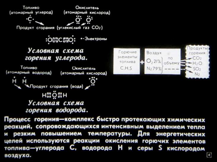 Кадр 4 диафильма «Топливо и элементы теории горения»