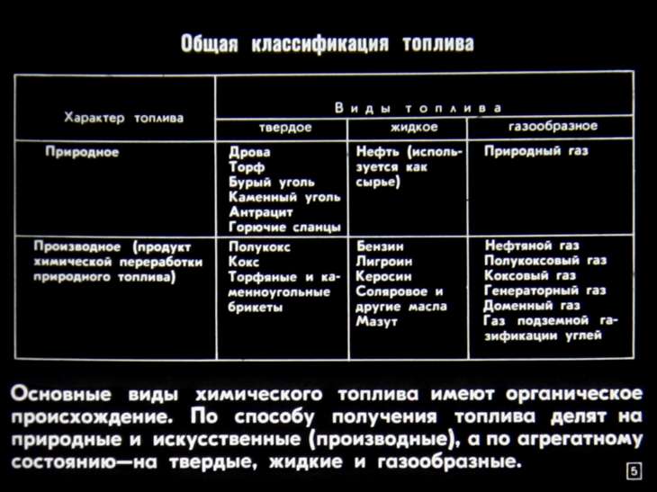 Кадр 5 диафильма «Топливо и элементы теории горения»