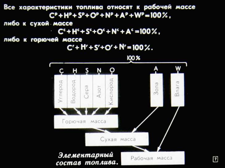 Кадр 7 диафильма «Топливо и элементы теории горения»