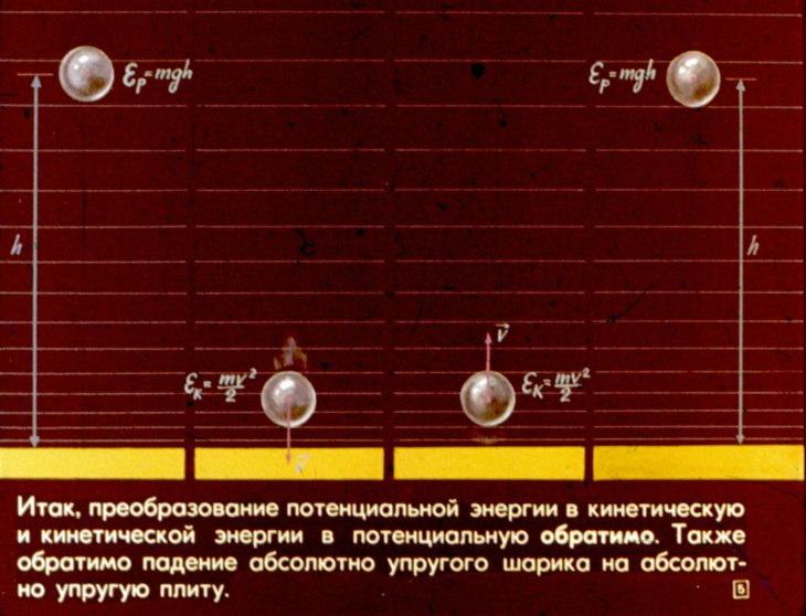 Кадр 5 диафильма «Необратимость тепловых процессов»