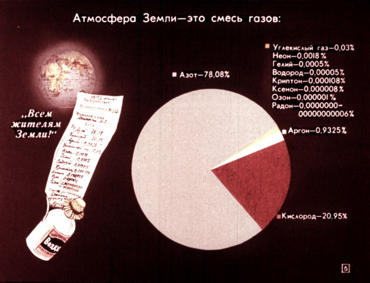 Кадр 5 диафильма «Атмосферное давление»