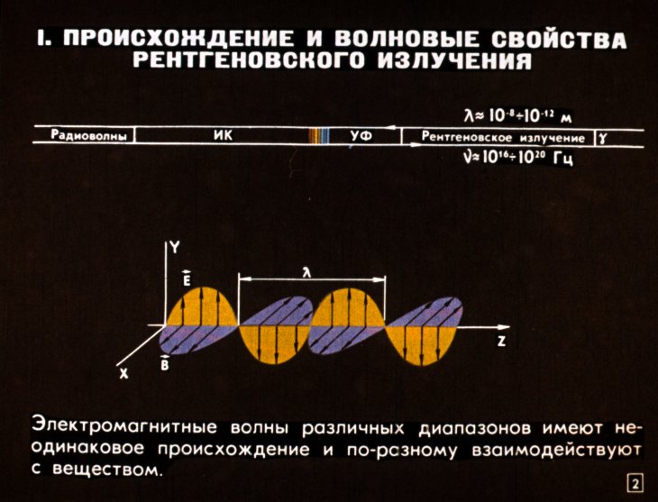 Кадр 2 диафильма «Рентгеновские лучи»