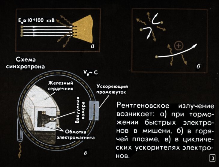 Кадр 3 диафильма «Рентгеновские лучи»
