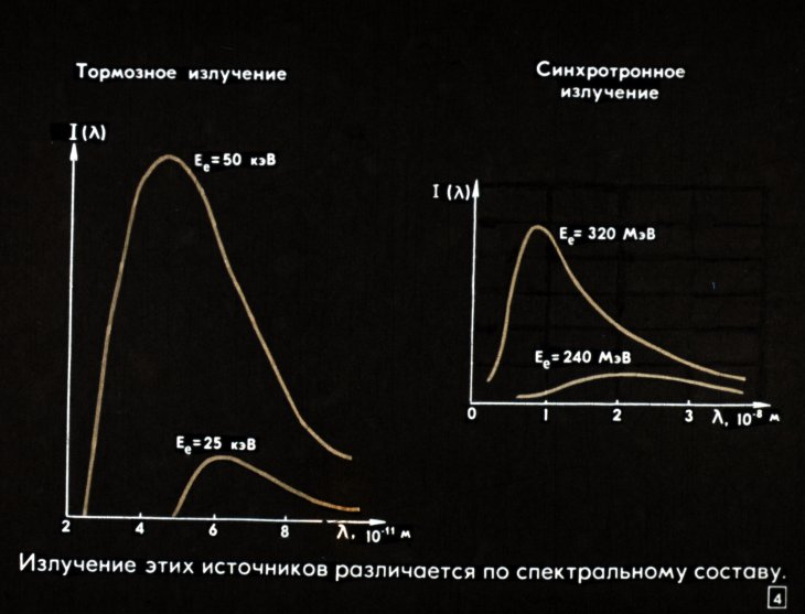Кадр 4 диафильма «Рентгеновские лучи»