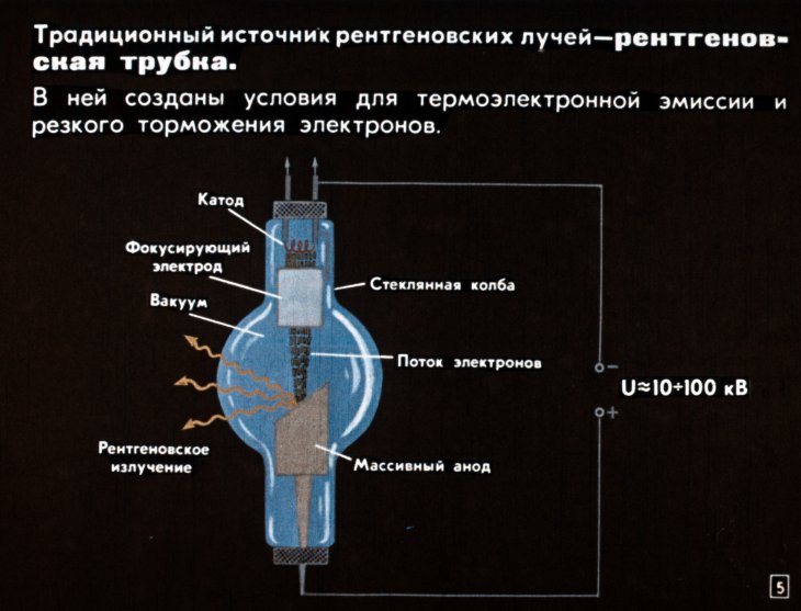 Кадр 5 диафильма «Рентгеновские лучи»