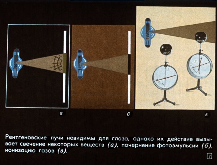 Кадр 7 диафильма «Рентгеновские лучи»