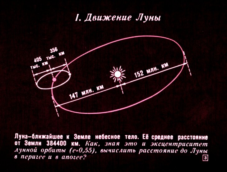 Кадр 3 диафильма «Луна - спутник Земли»