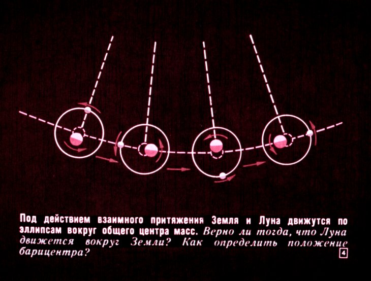 Кадр 4 диафильма «Луна - спутник Земли»