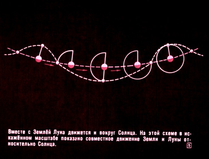 Кадр 5 диафильма «Луна - спутник Земли»