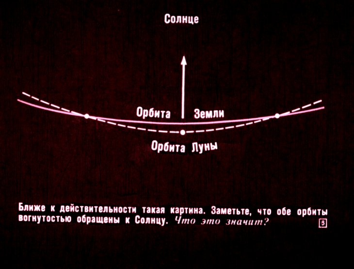 Кадр 6 диафильма «Луна - спутник Земли»