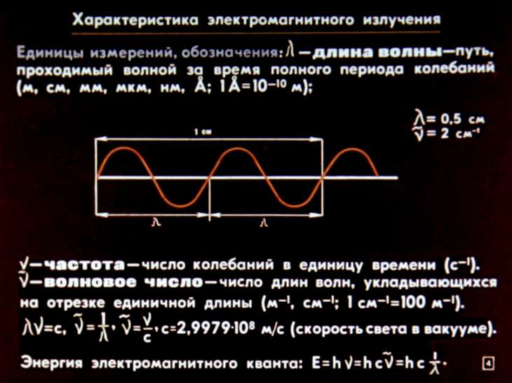Кадр 4 диафильма «Спектрохимия»