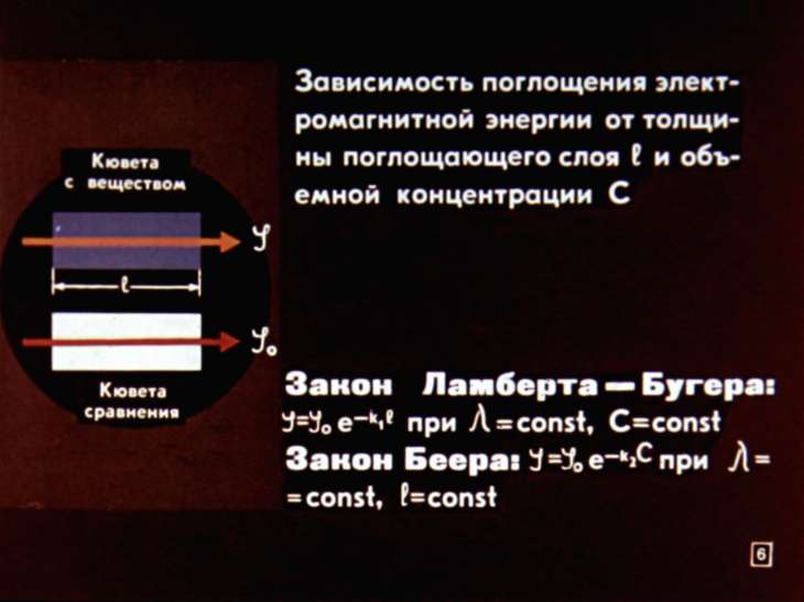 Кадр 6 диафильма «Спектрохимия»