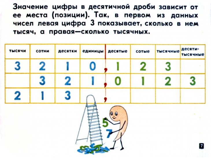 Кадр 7 диафильма «Десятичные дроби»