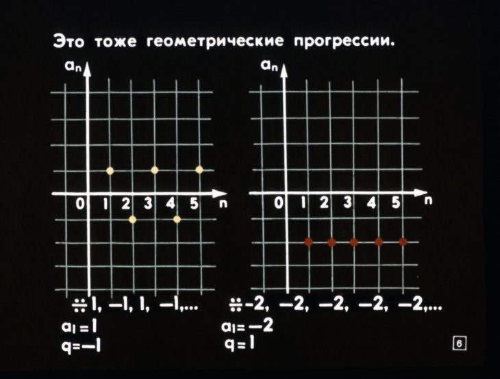 Кадр 6 диафильма «Геометрическая прогрессия»