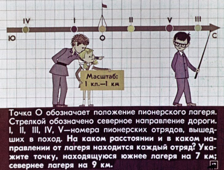 Кадр 2 диафильма «Изображение чисел фигурами»