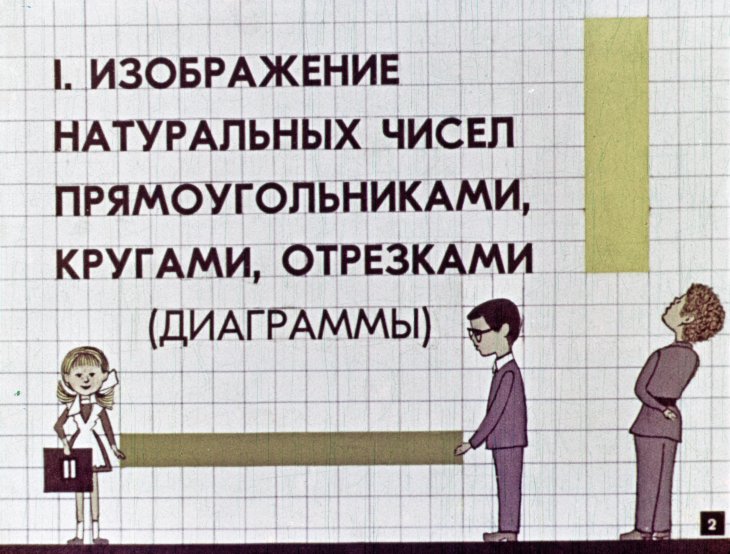 Кадр 3 диафильма «Изображение чисел фигурами»