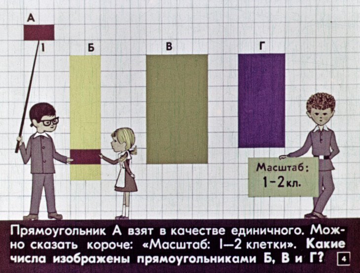 Кадр 5 диафильма «Изображение чисел фигурами»