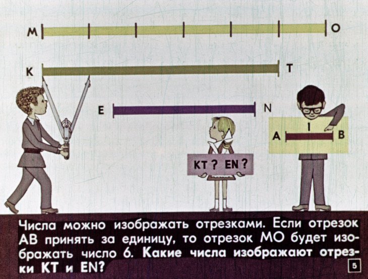 Кадр 6 диафильма «Изображение чисел фигурами»