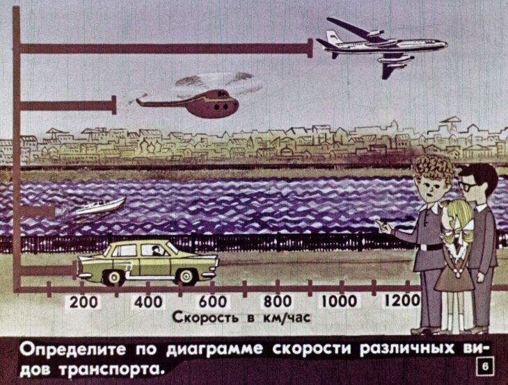 Кадр 7 диафильма «Изображение чисел фигурами»