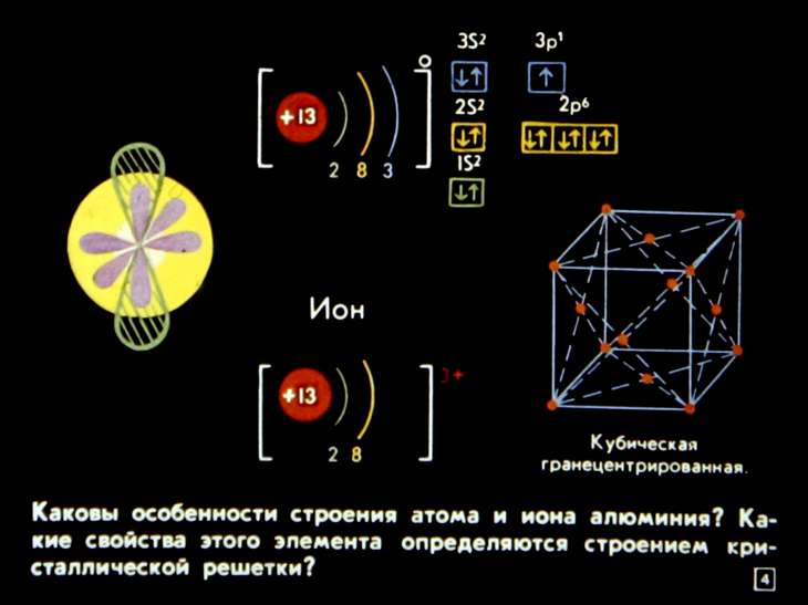 Кадр 4 диафильма «Алюминий - элемент третьей группы»