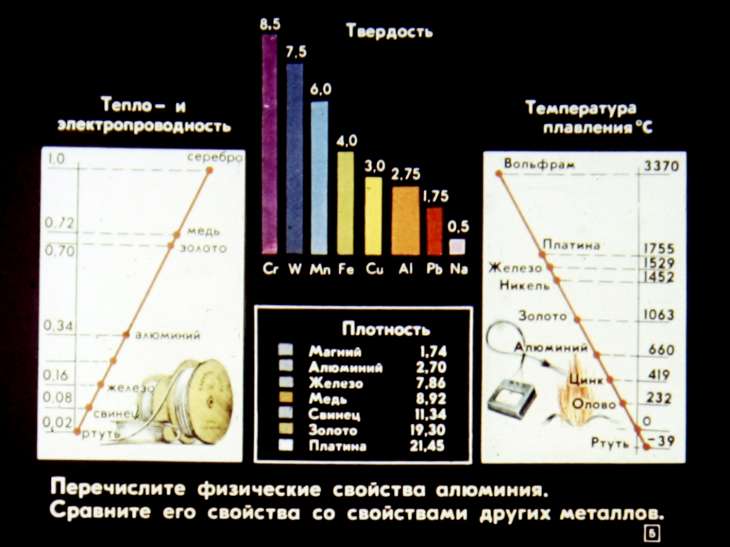 Кадр 5 диафильма «Алюминий - элемент третьей группы»