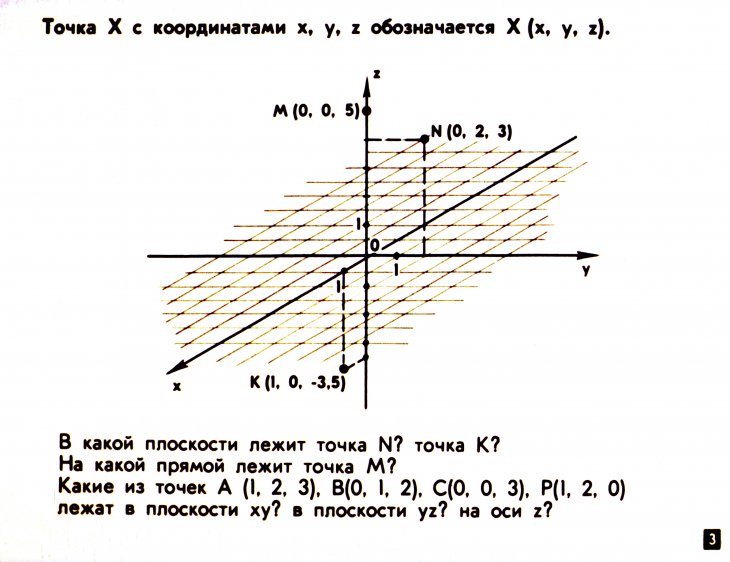Кадр 3 диафильма «Декартовы координаты и векторы в пространстве»