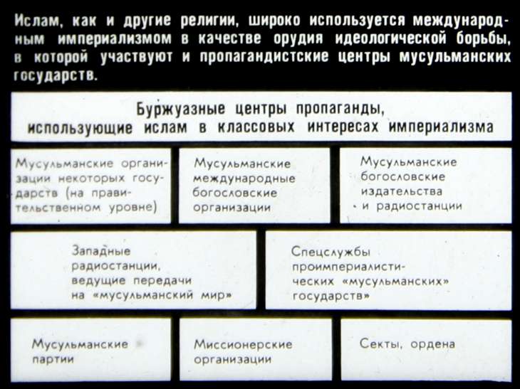 Кадр 3 диафильма «Ислам и его основные направления»