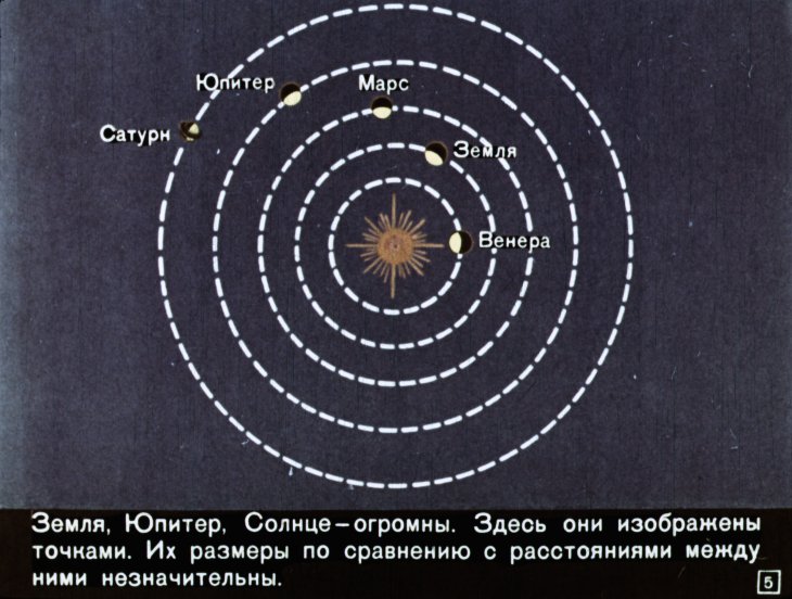 Кадр 5 диафильма «Линия, поверхность, геометрическое тело»