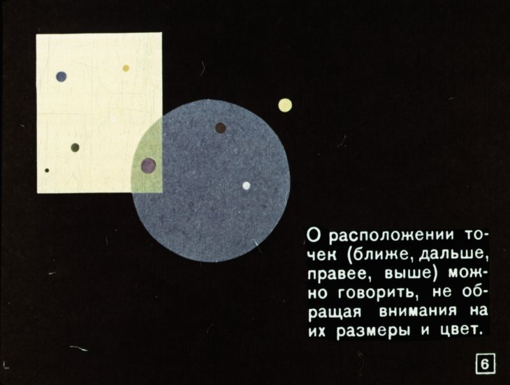 Кадр 6 диафильма «Линия, поверхность, геометрическое тело»